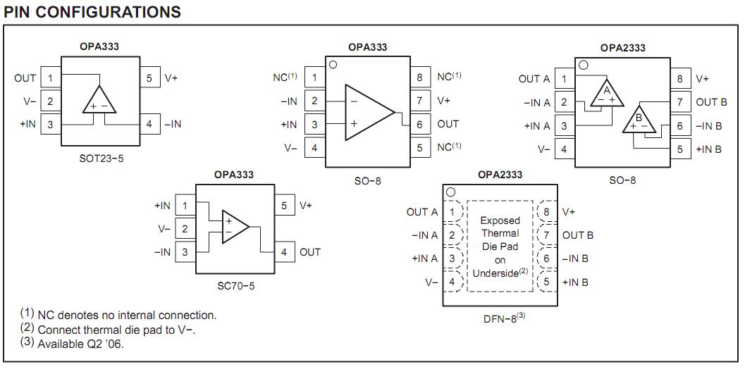 OPA2333AID pin configuration
