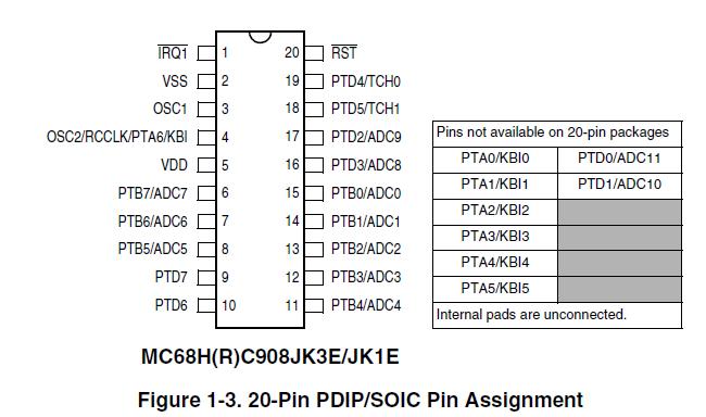 MC68HC908JK3ECDW pin configuration