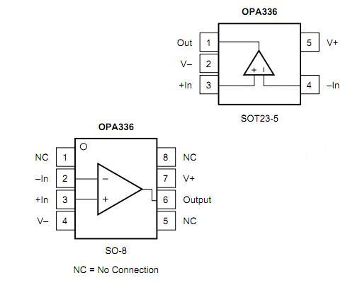 OPA336N/250 pin configuration