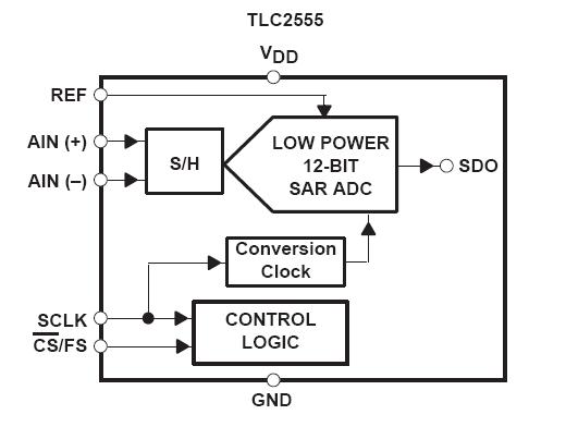 TLC2555ID block diagram