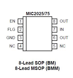 MIC2025-2BM pin configuration