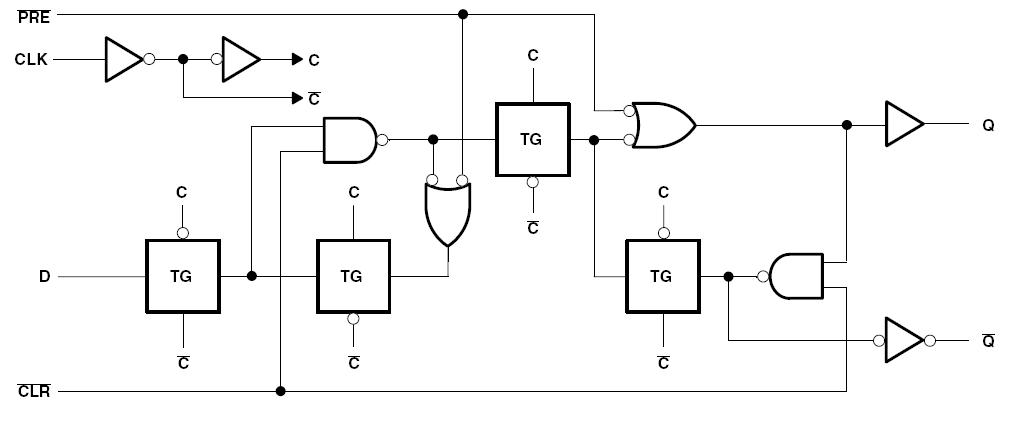 CD74ACT74QM96Q1 block diagram