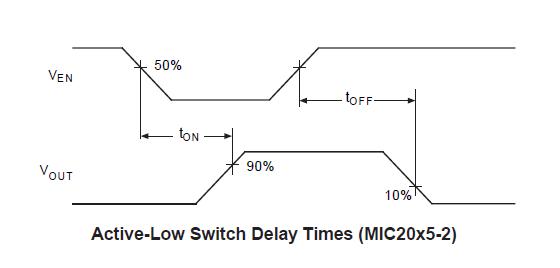 MIC2025-2YM block diagram