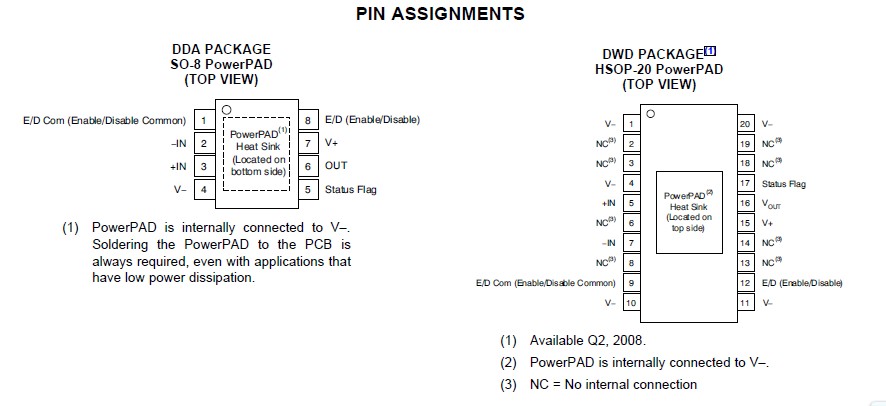  OPA454AIDDAR pin connection