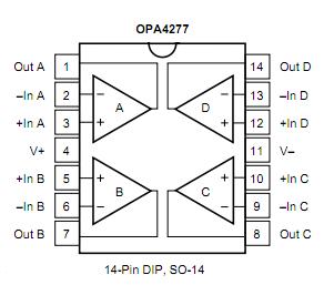 OPA4277UA/2K5 Pin Configuration