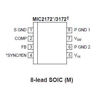 MIC2172YM pin configuration