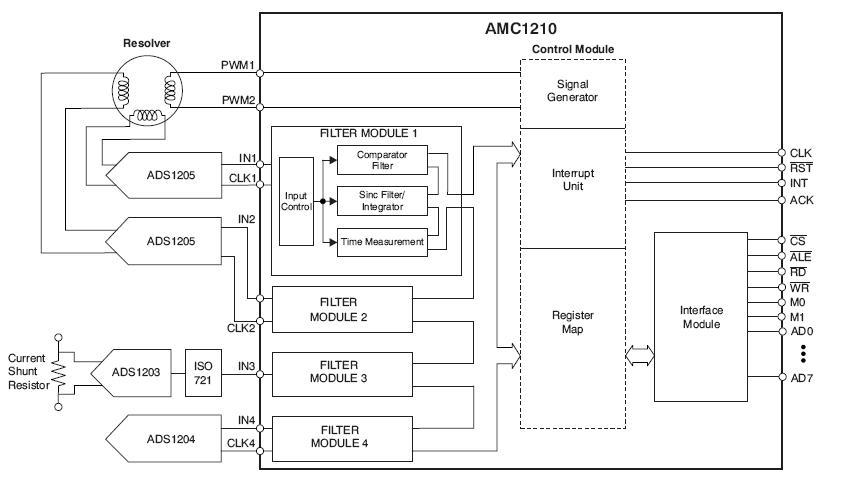 AMC1210IRHAR block diagram