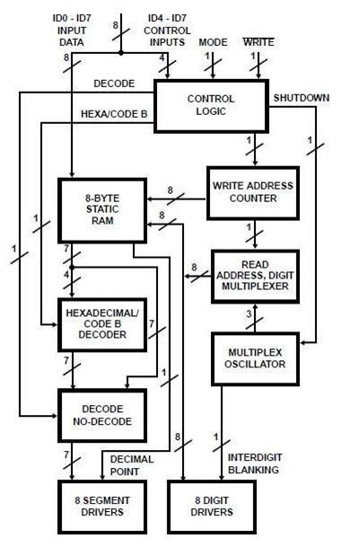 ICM7216BIPI block diagram