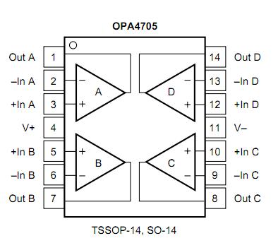 OPA4705EA/250 block diagram
