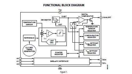 ADT75ARZ block diagram