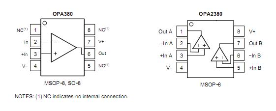 OPA656U/2K5 block diagram