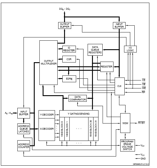 LH28F008SCB-L85 block diagram