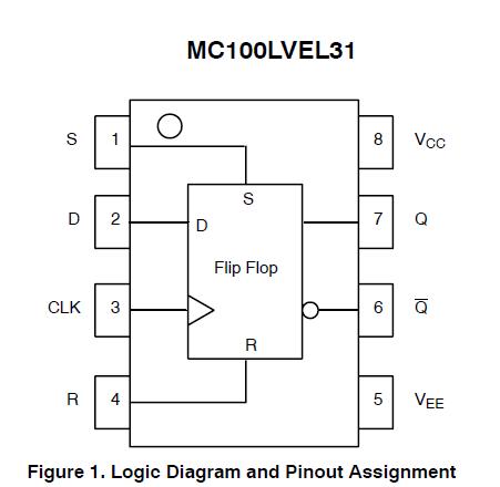 MC100LVEL31DR2 block diagram