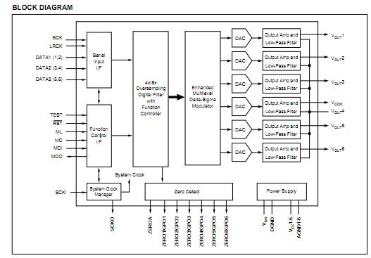 PCM1606E block diagram