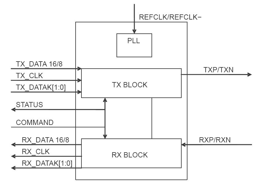XIO1100GGB block diagram