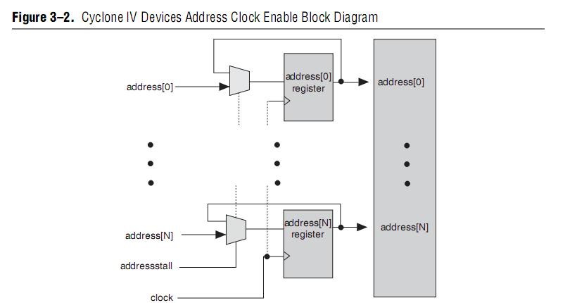 EP4CE6E22C8N block diagram