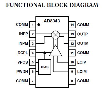 AD8343ARUZ block diagram