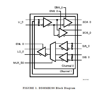 DS08MB200TSQ block diagram