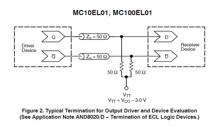 MC10EL01DR2 block diagram