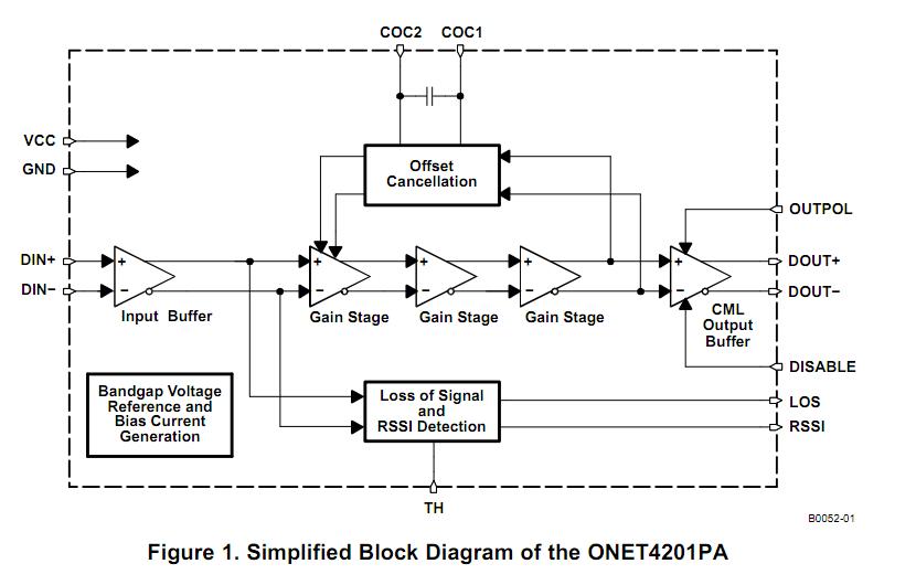 ONET4201PARGTR block diagram