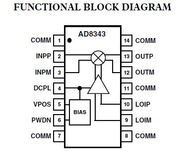 AD8343ARUZ-REEL7 block diagram