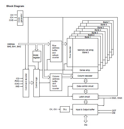 EDE2116AEBG-8E-F block diagram