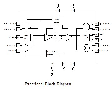 RF9957TR13 block diagram