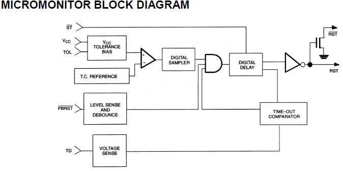DS1232LP+ block diagram