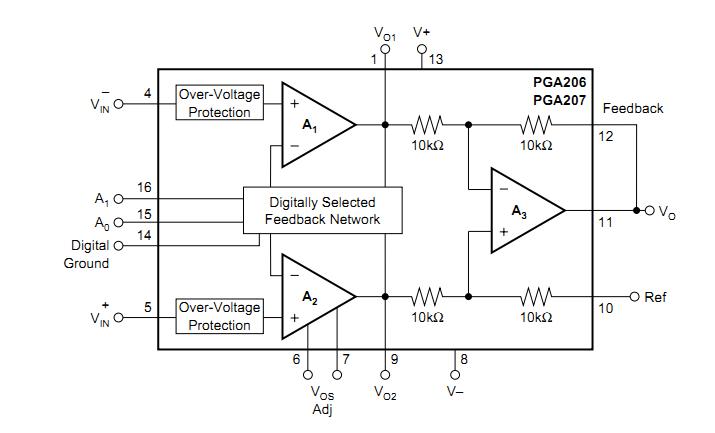 PGA206UA circuit diagram