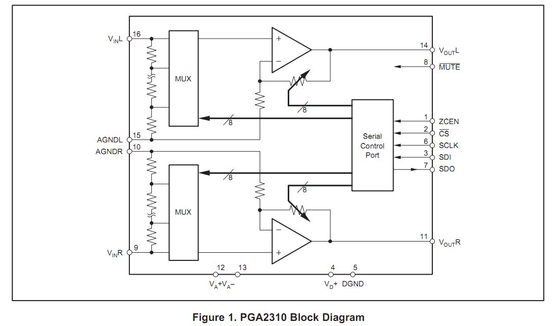 PGA2310UA block diagram