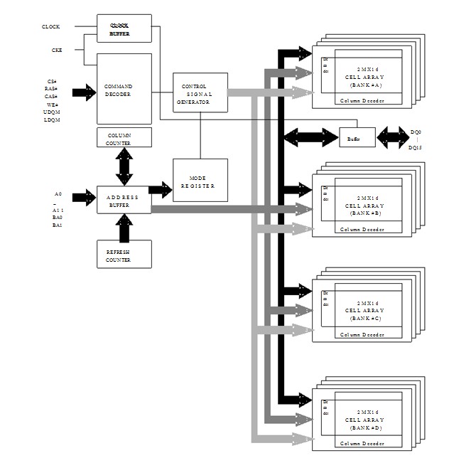 EM639165TS-6G block diagram