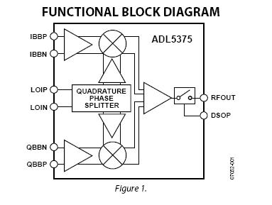 ADL5375-05ACPZ-R7 block diagram