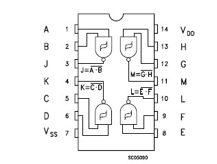 NAND512W3A2DND block diagram