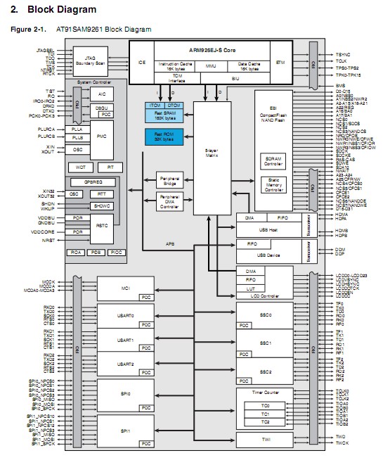 AML6210DP block diagram