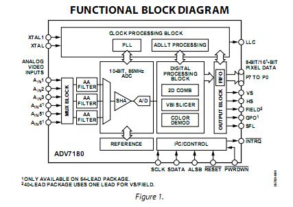 ADV7180WBCPZ block diagram