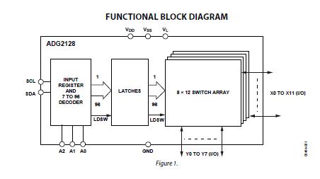 ADG2128BCPZ block diagram