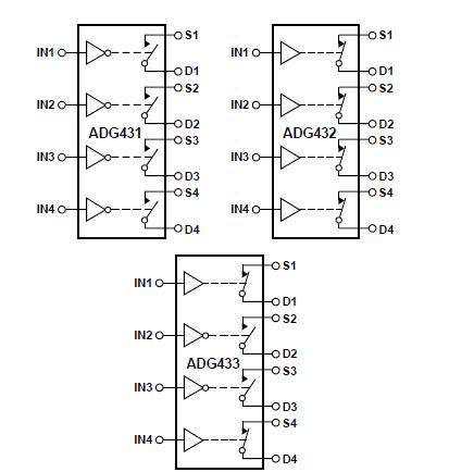 ADG433BRZ block diagram