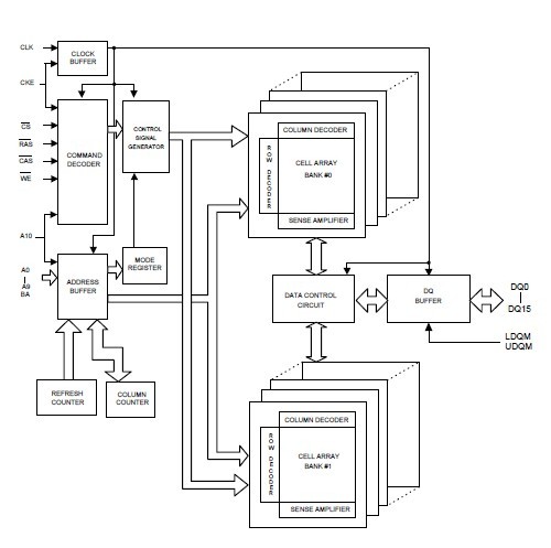 XR20M11721G28-F block diagram