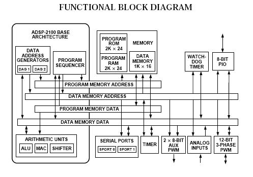 ADMC330BSTZ block diagram