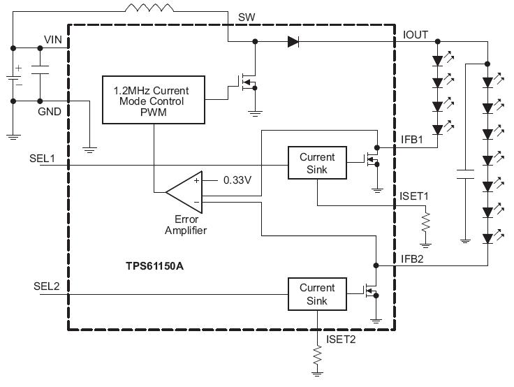 TPS61150ADRCR block diagram