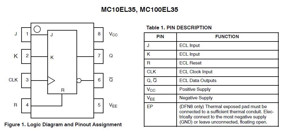 MC10EL35DR2 block diagram