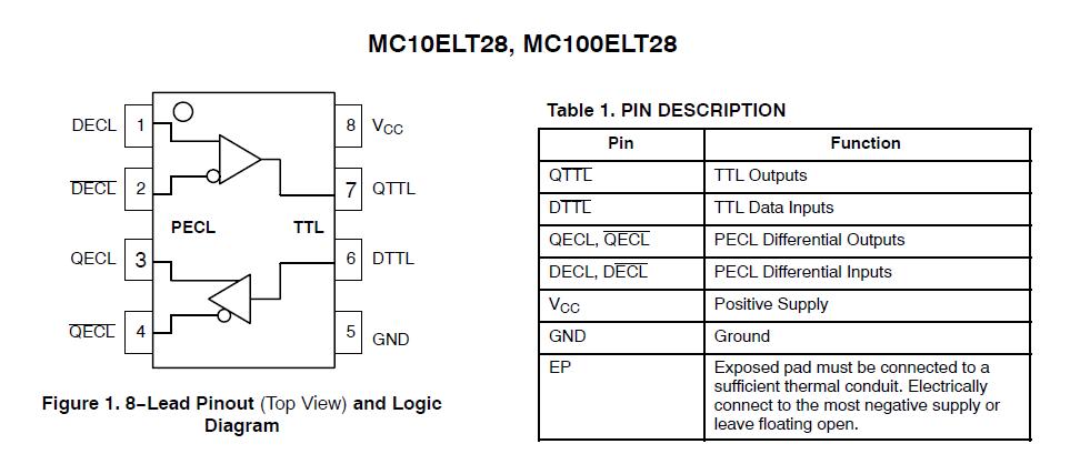 MC10ELT28DR2 block diagram