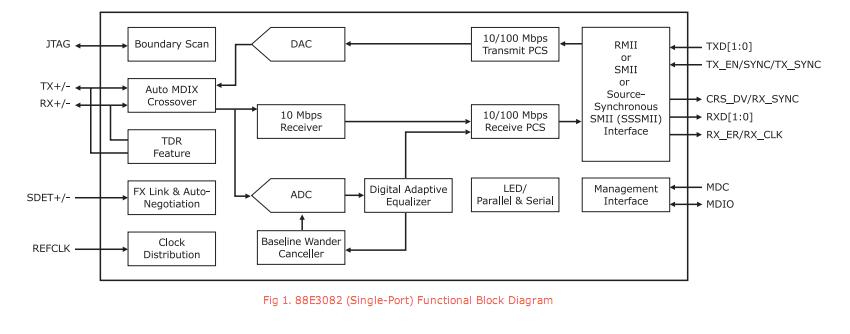 88E3082-B1-BAR1 block diagram