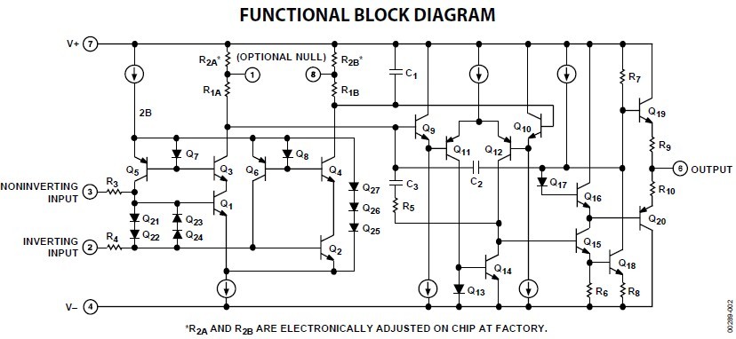OP177FSZ block diagram