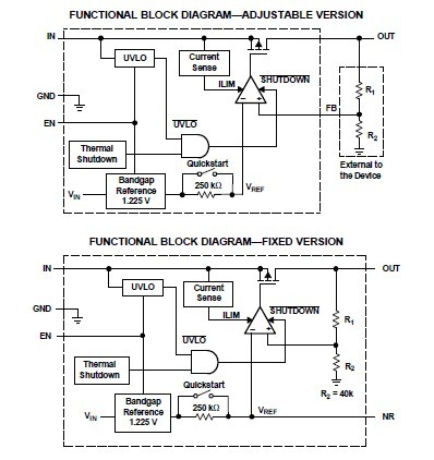 TPS79501DRBR block diagram