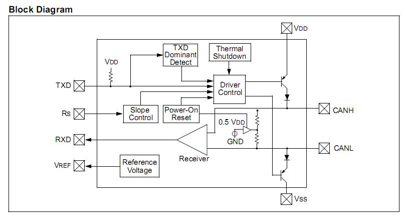 MCP2551-I/SN block diagram