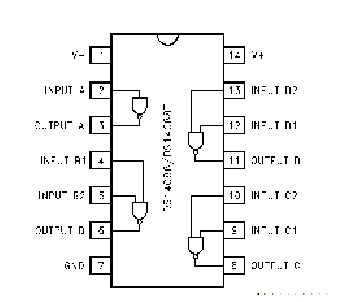 DS14C88 block diagram
