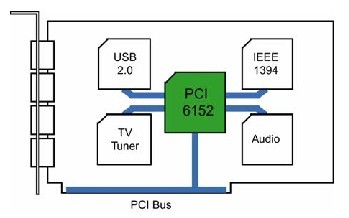  PCI6152-CC33PCG pin connection