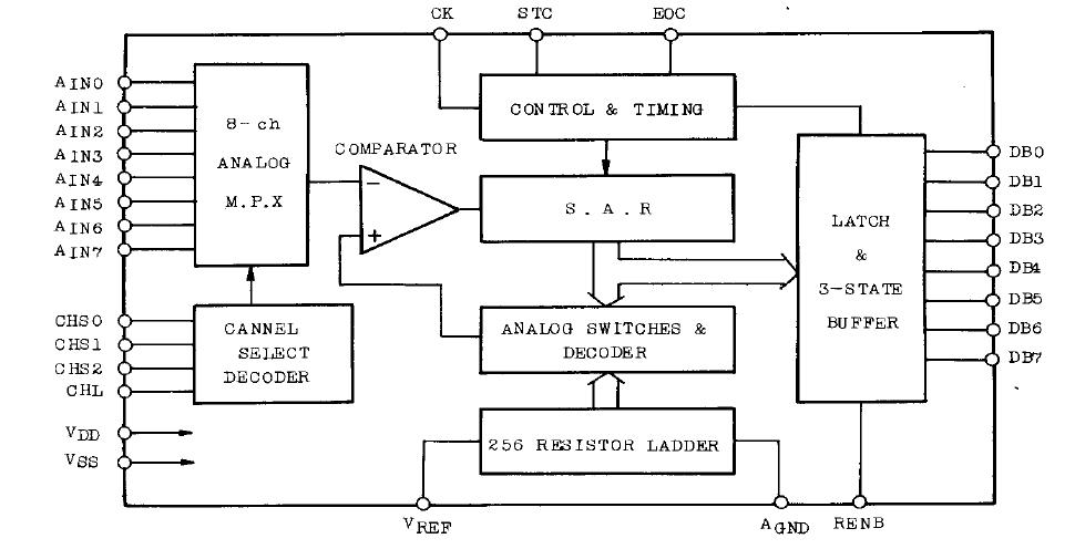TC5093AP block diagram