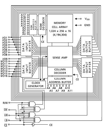 TC554161FTL-70L block diagram